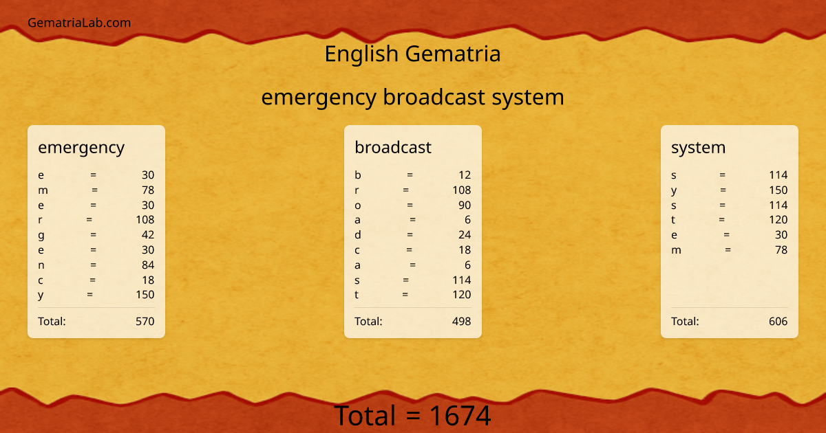 emergency broadcast system in english Gematria